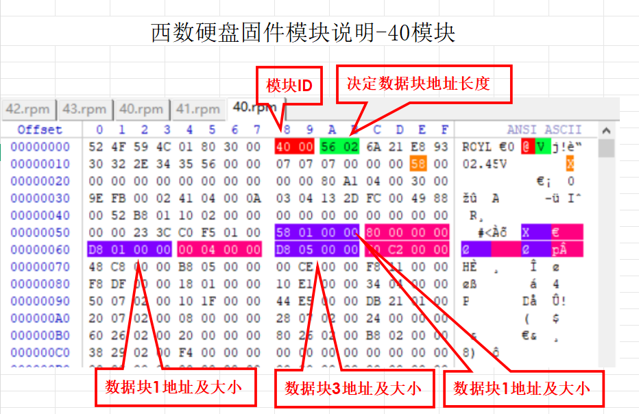 西数硬盘固件40模块解析