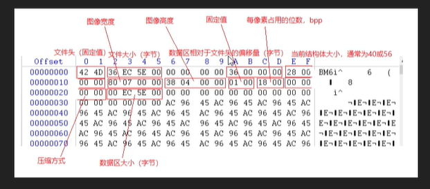 bmp图片详细解析