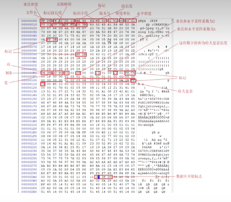 jpg文件格式解析